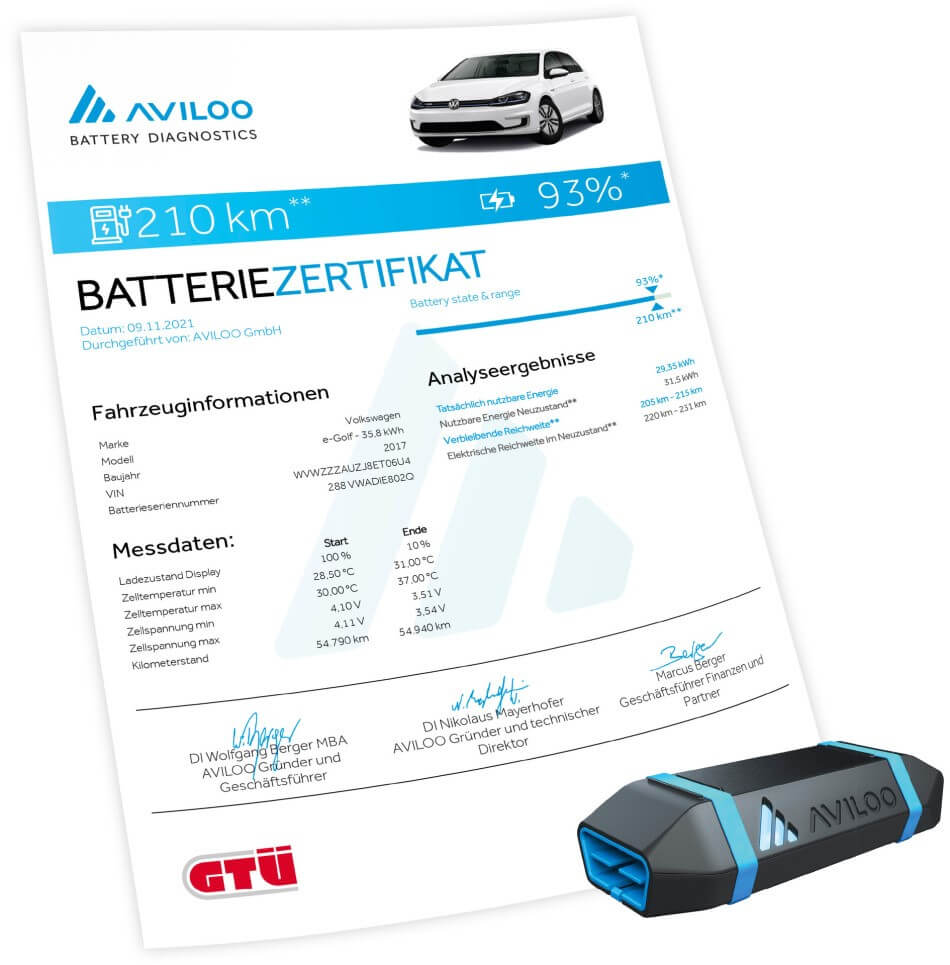 AVILOO Zertifikat